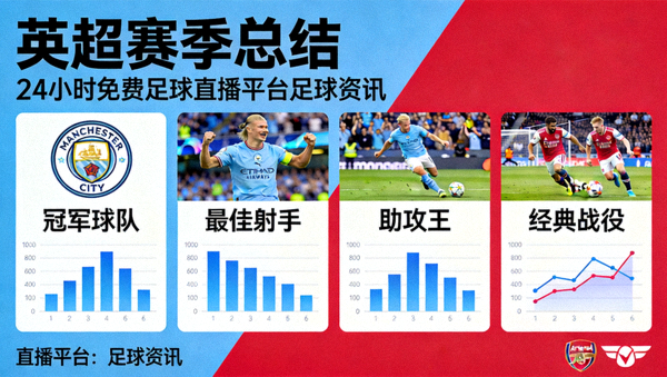 英超赛季总结 - 24小时免费足球直播平台足球资讯